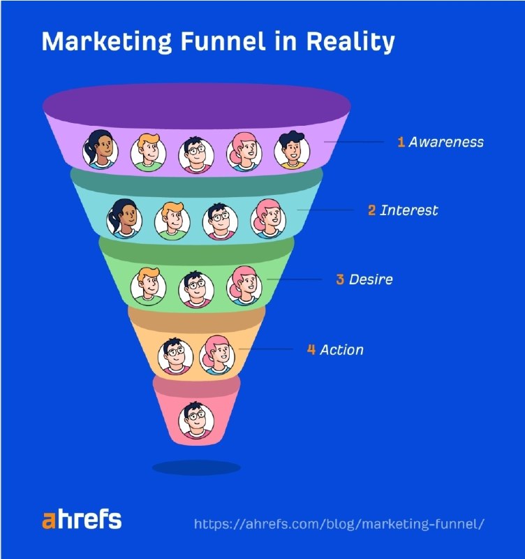 **قیف بازاریابی (Marketing Funnel)**