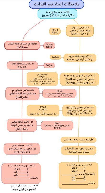 الدكتور محمد ثجيل النداوي