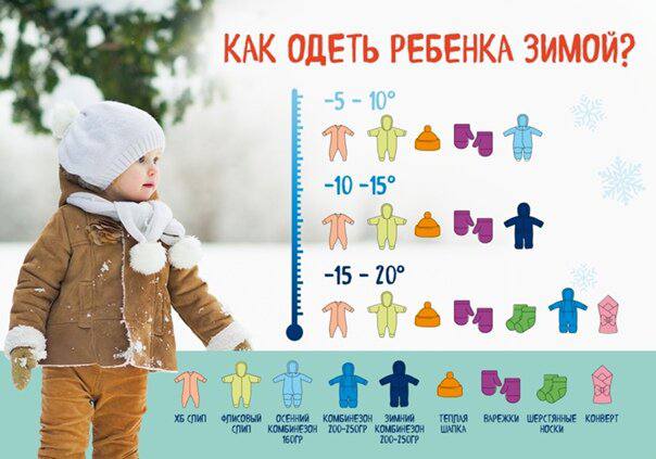 Зима пришла: одеваем малыша правильно! ***❄️******👶***