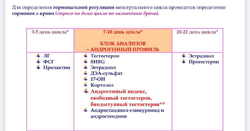 В какой день цикла сдавать анализы …