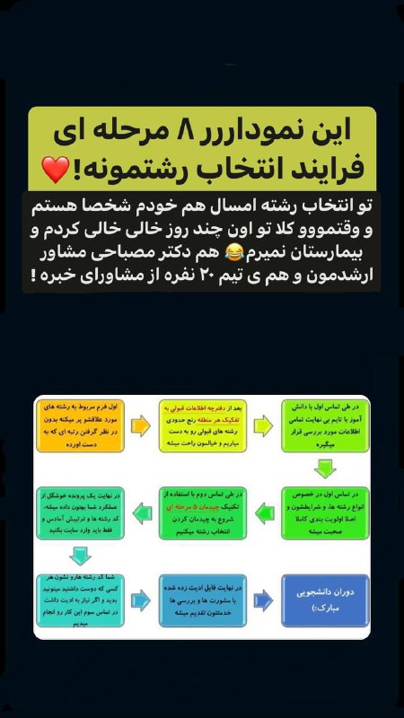 **این نمودار ۸ مرحله ای فرایند …