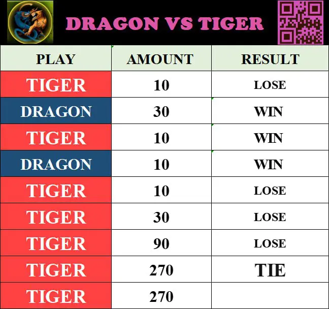 Dragon VS Tiger