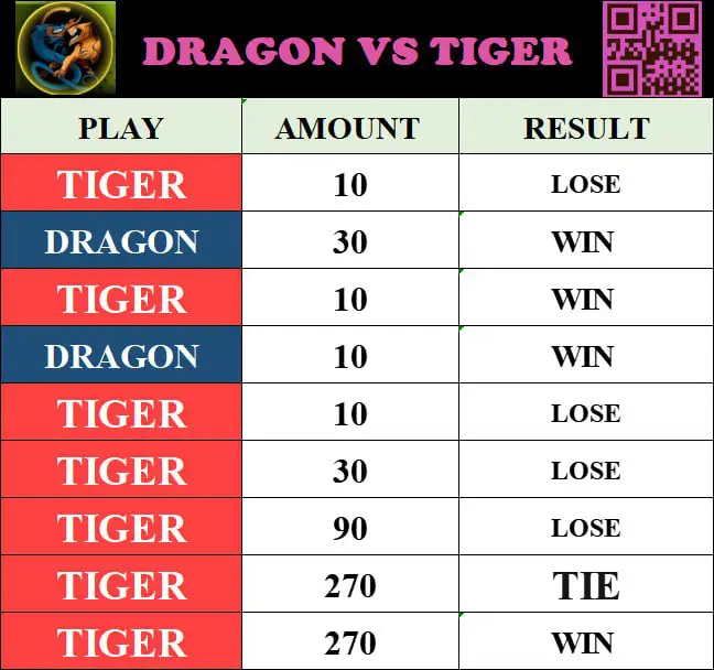 Dragon VS Tiger