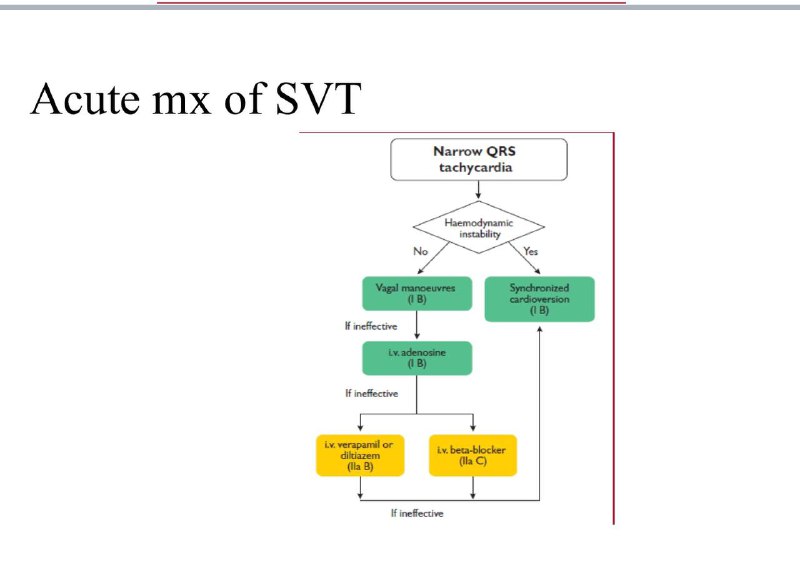 Stable &gt; vagal maneuver &gt; adenosine …