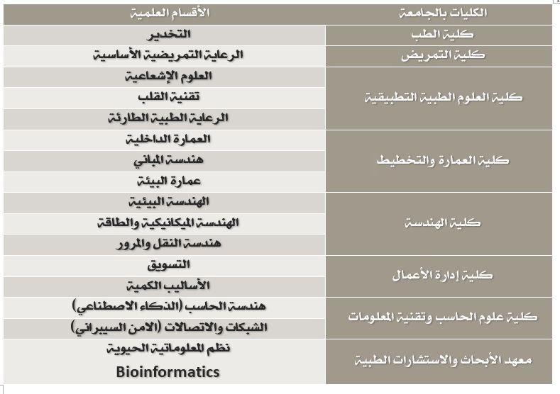 [#جامعة\_الإمام](?q=%23%D8%AC%D8%A7%D9%85%D8%B9%D8%A9_%D8%A7%D9%84%D8%A5%D9%85%D8%A7%D9%85) عبدالرحمن تعلن عن توفر [#وظائف\_أكاديمية](?q=%23%D9%88%D8%B8%D8%A7%D8%A6%D9%81_%D8%A3%D9%83%D8%A7%D8%AF%D9%8A%D9%85%D9%8A%D8%A9) …