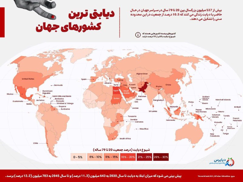 کانال دکتر بوذری