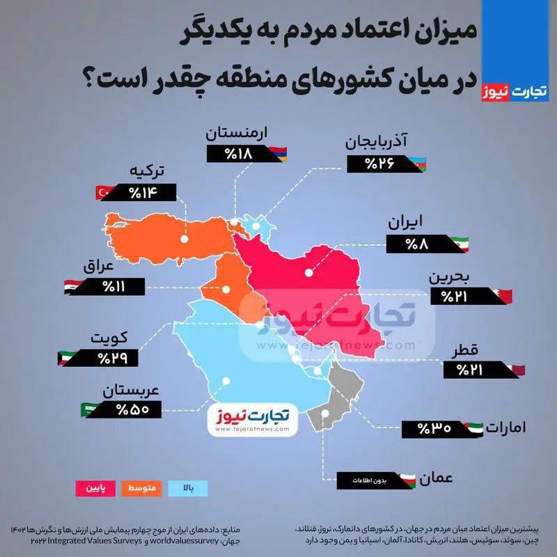 کانال دکتر بوذری