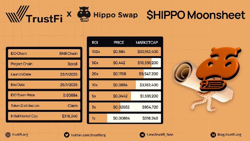 ***📣*** Moonsheet của Hippo Swap ĐÃ …