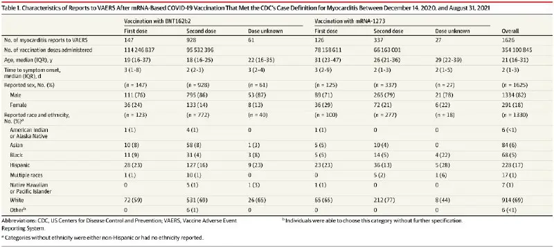 ***🚨*** Breaking: New paper shows that Covid vaccines increase risk of myocarditis by 13,200% ***🤯***