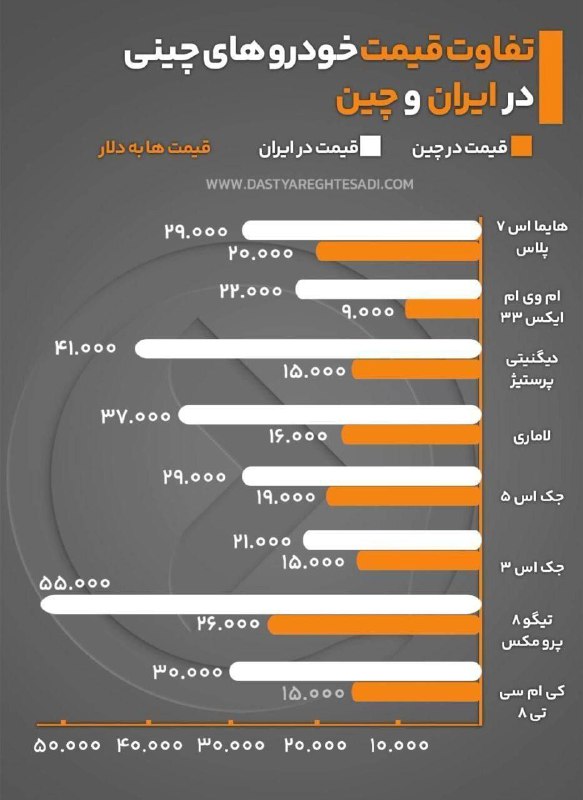 تفاوت قیمت خودروهای مونتاژی چینی در …