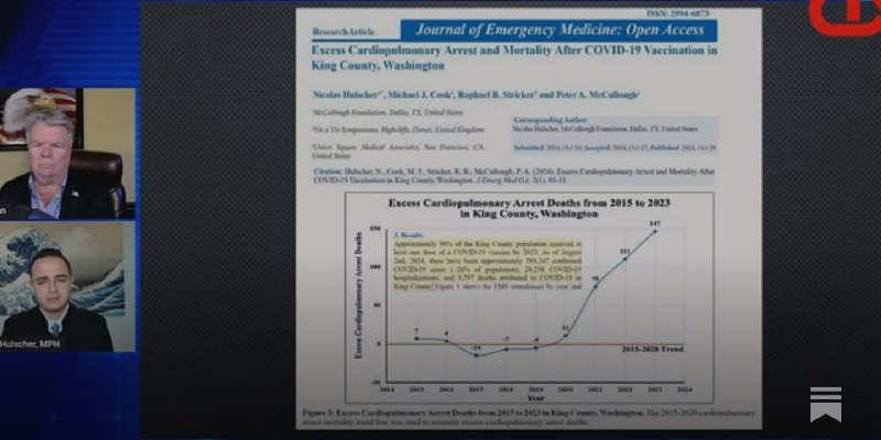 Peer-Reviewed Study Reveals 1,236% Surge in …