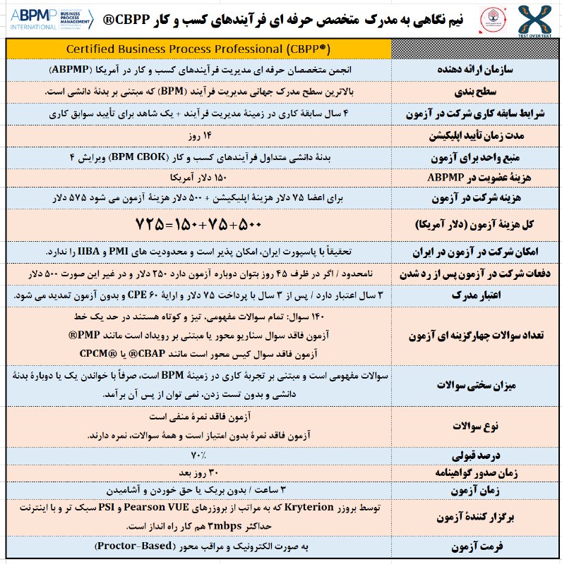 **ناگفته هایی از آزمون متخصص حرفه …