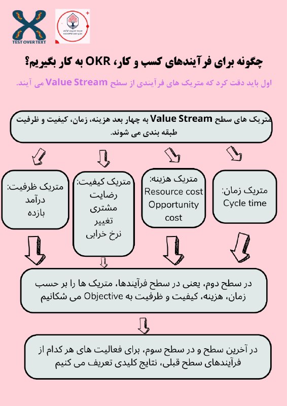 **آیا می توان برای پایش** [**#BPM**](?q=%23BPM) …