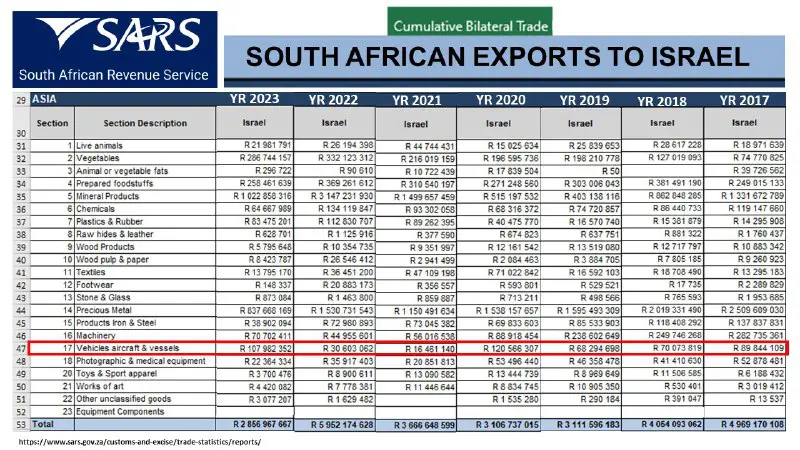 ***👆***SA government Hypocrisy. The attached table …