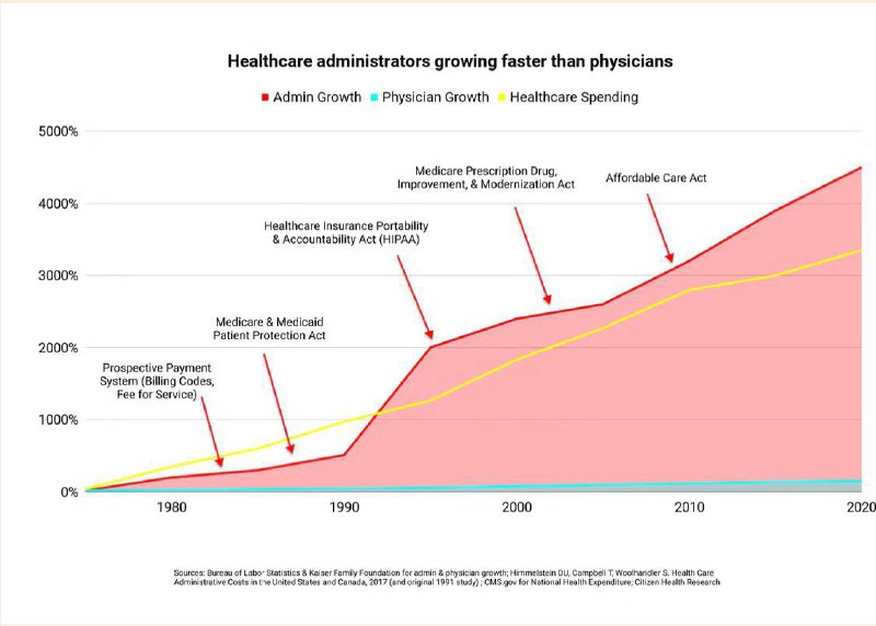 Healthcare cost in a nutshell