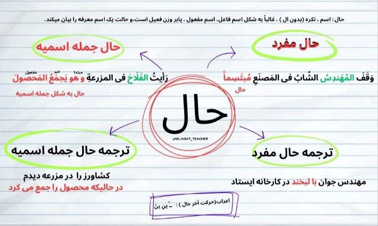 خلاصه قواعددوازدهم ریاضی وتجربی درس2***☝️******☝️***