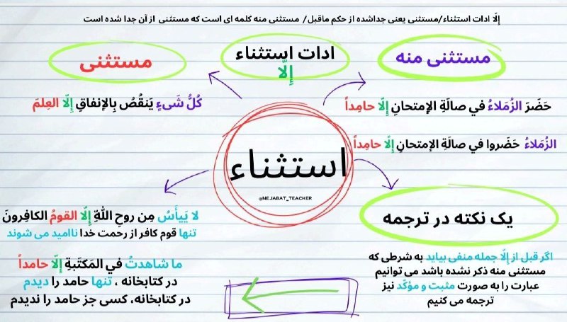 خلاصه قواعددوازدهم ریاضی تجربی