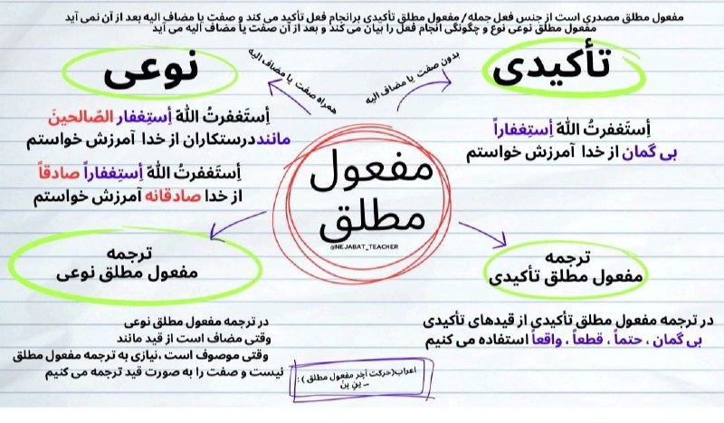 خلاصه قواعددوازدهم ریاضی وتجربی