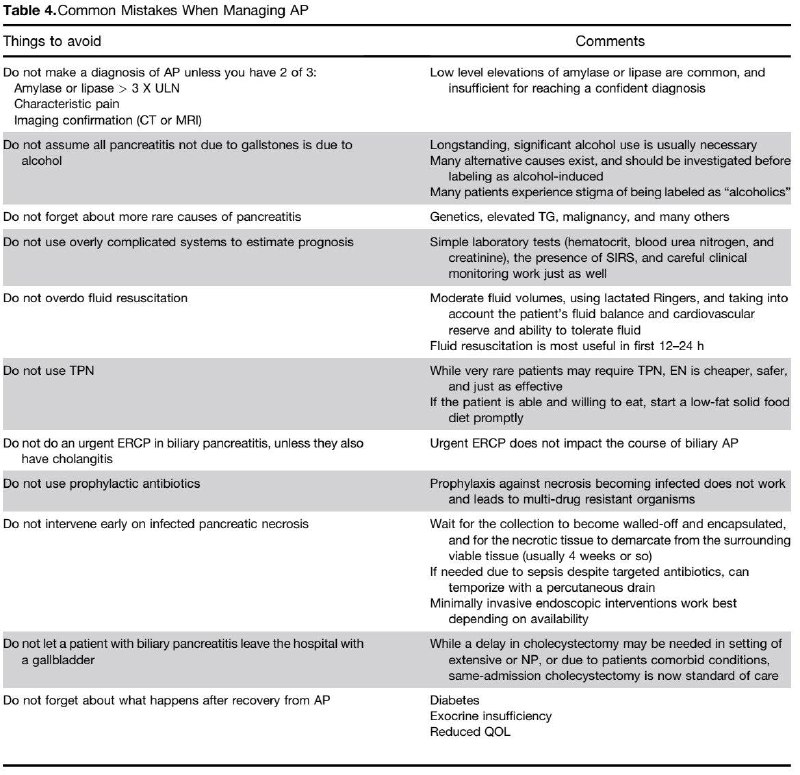 ACUTE PANCREATITIS - Common mistakes during …