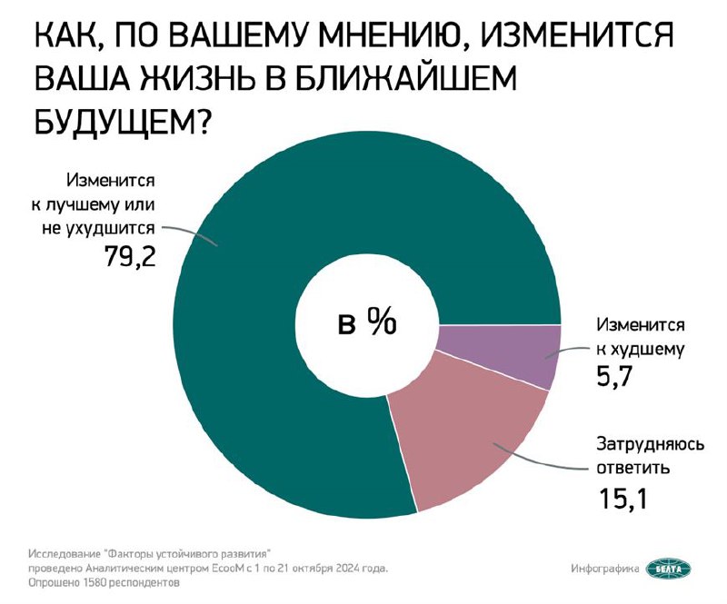 ***⚡️***Белорусы уверены в своем будущем