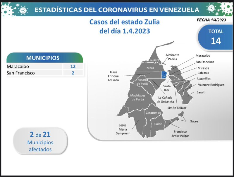 2/4 Zulia es la entidad que …