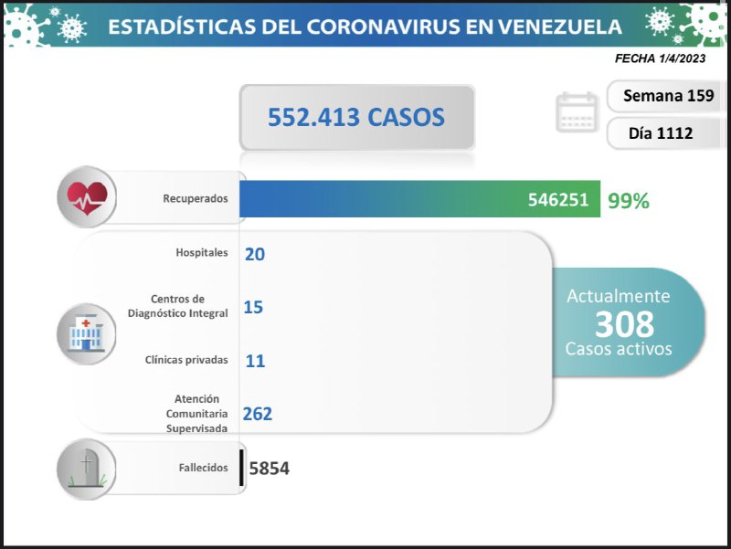 3/4 Estas son las estadísticas generales …