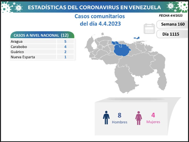 1/4 La Comisión Presidencial para la …