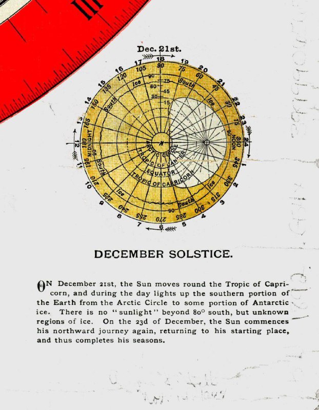 SOLSTICE DE DÉCEMBRE.