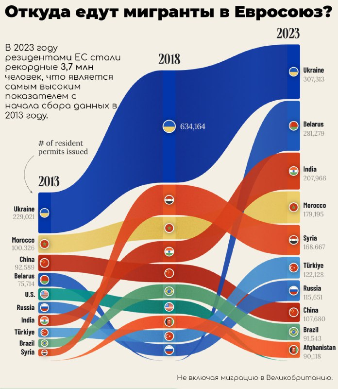 **Мигранты в ЕС: откуда они?**