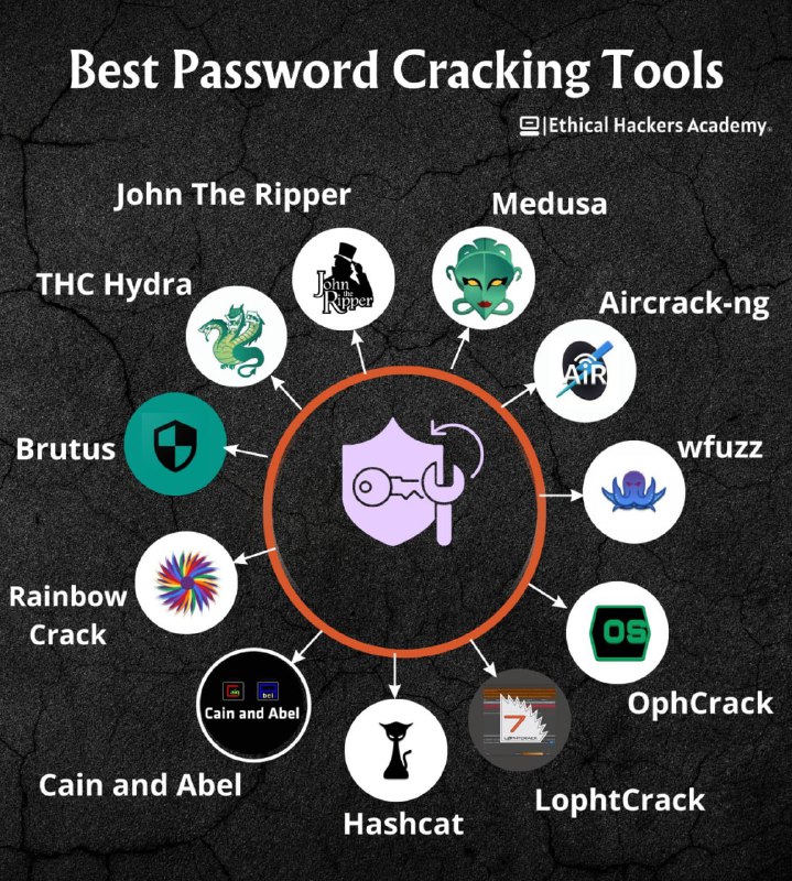 ***⬅️*** **بهترین ابزارهای شکستن Password**