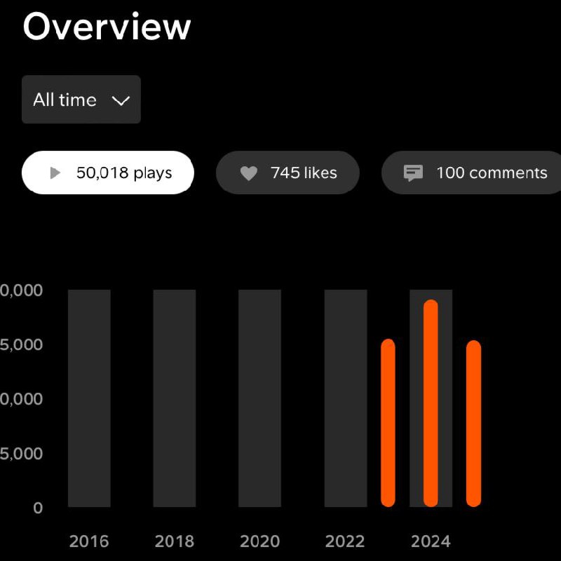 50k