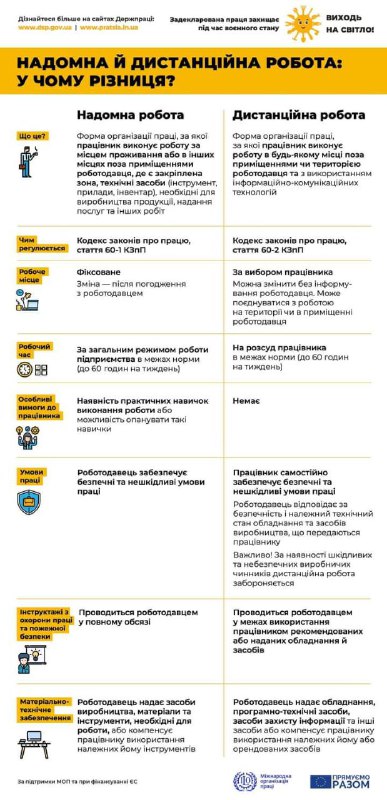 ***✅*** Деталі на інформаційному порталі Держпраці: …