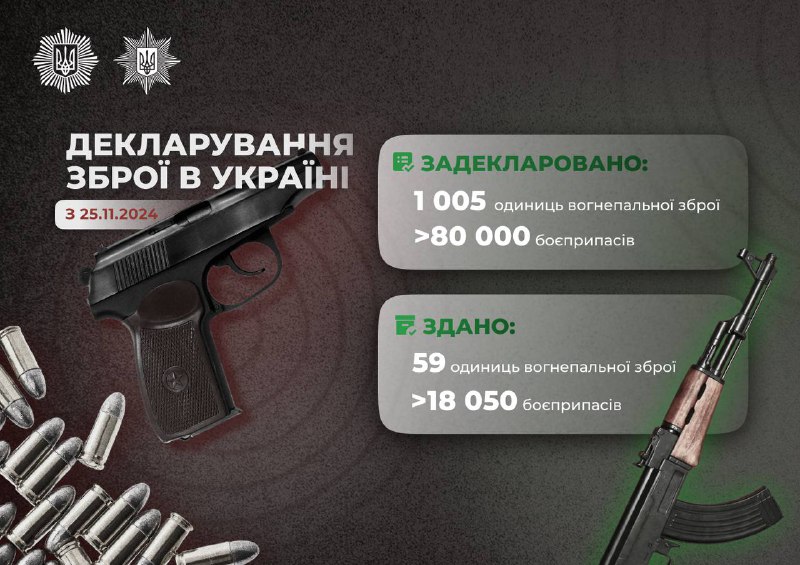 ***🔫*** **Вже три тижні минуло з …