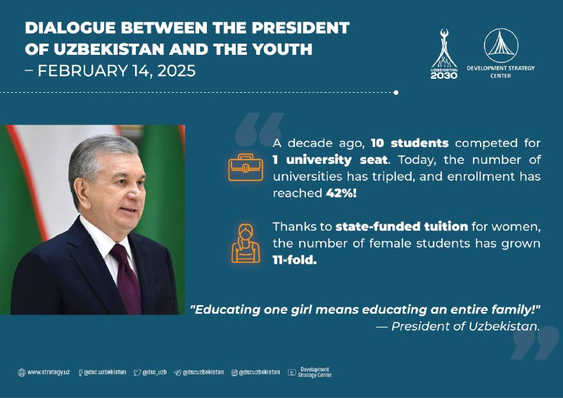 Reforms in Uzbekistan