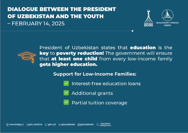 Reforms in Uzbekistan