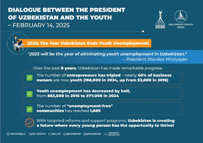 Reforms in Uzbekistan