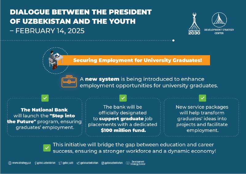 Reforms in Uzbekistan