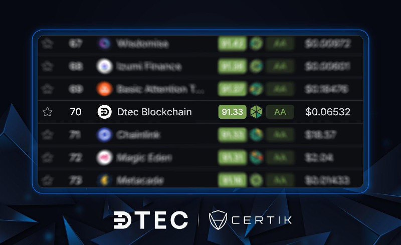 Dtec Token is one of the …