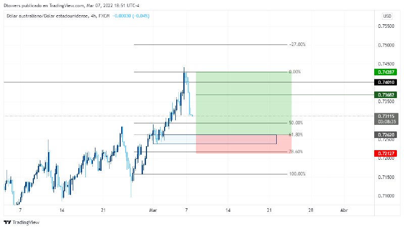 AUDUSD BUY LIMIT 0.72620