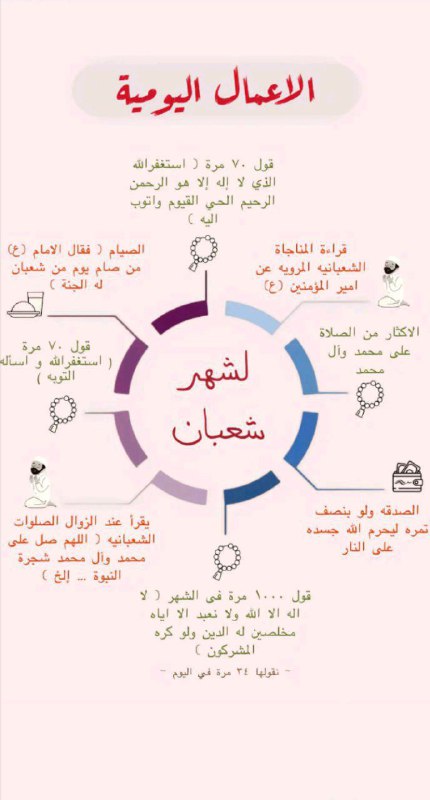 آيتام آل محمـد🕊