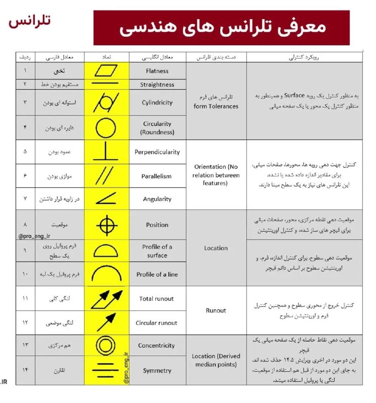 نقشه خوانی نقشه های صنعتی: تلرانس …