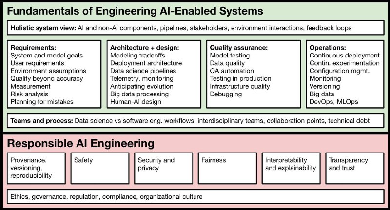 **کورس Machine Learning in Production دانشگاه …