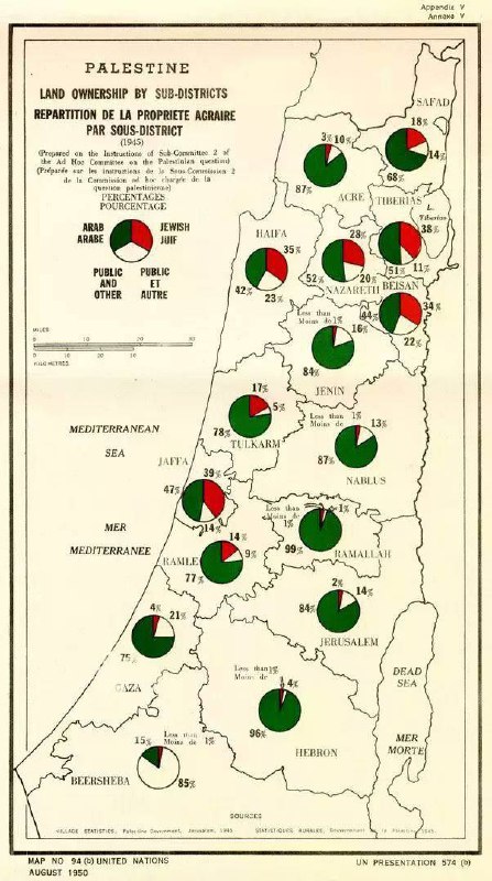 ***🇵🇸*** **Фаластин минтақаси бўйича халқларнинг тақсимот …