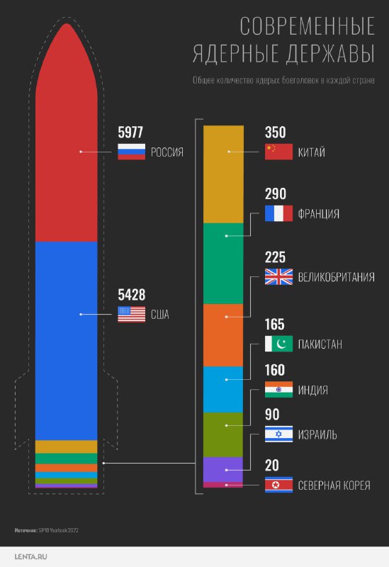 ***🇨🇳*** **Хитой 10 йил ичида ядро …