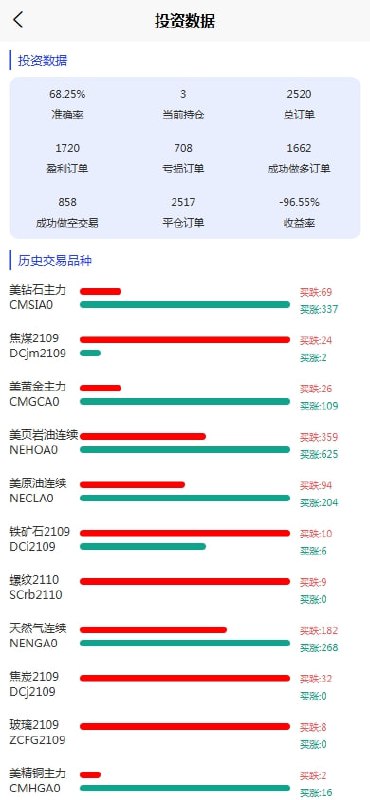 海外系统搭建 刷单 交易所 理财系统