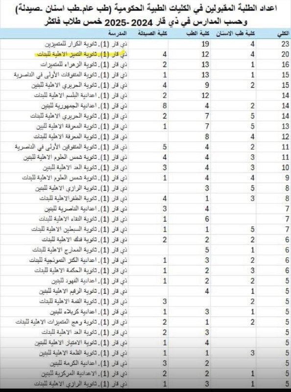 اس. ضرغام الطحان