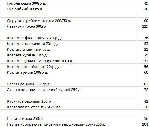 Замовлення на готові страви можна залишати …