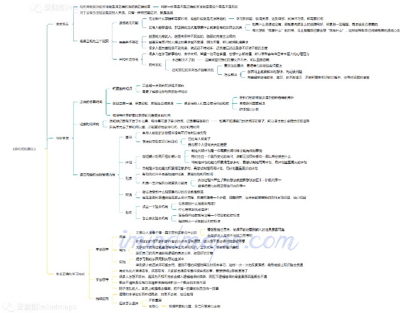 [#imindmaps](?q=%23imindmaps)