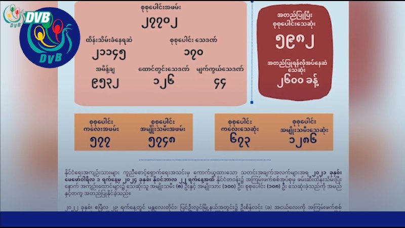 အကျဉ်းထောင်ထဲမှာ နိုင်ငံရေးအကျဉ်းသားတွေ ပြင်ပကို ဆေးကုသခွင့်ရဖို့အတွက်တော့ အချိန် ၃ …