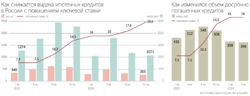 ***🏠*** **Внедрение нового стандарта ипотечного кредитования …